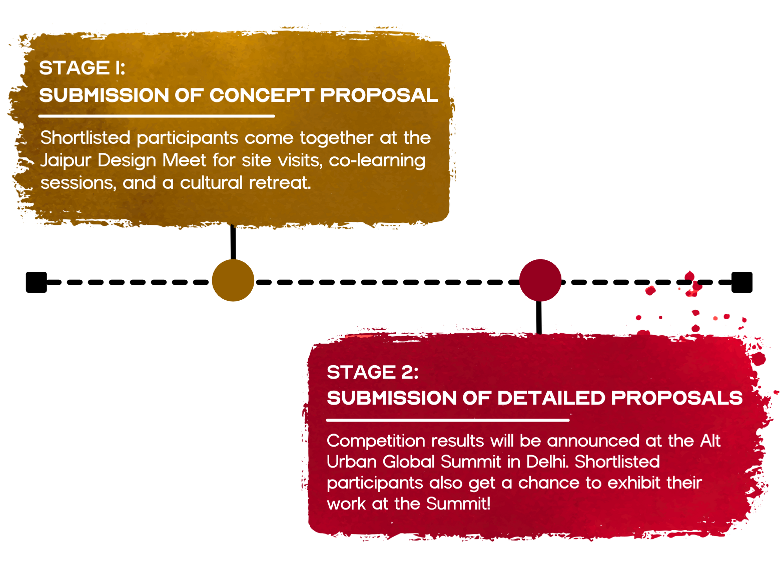 Project Timeline